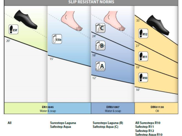 Slip resistance explained
