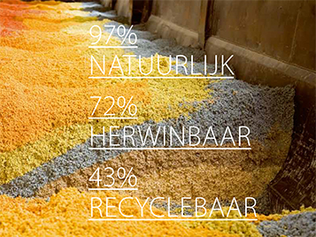 Natuurlijk, herwinbaar, recycled
