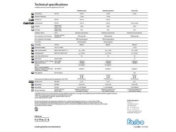 Showtime Technical Specifications