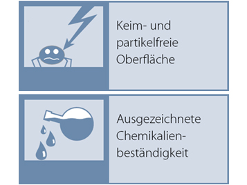 Colorex keimfreie Oberfläche und Chemikalienbeständigkeit
